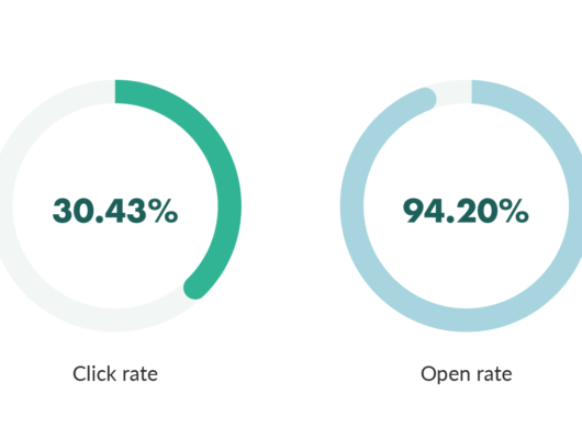 A Key Metric for Email Marketing